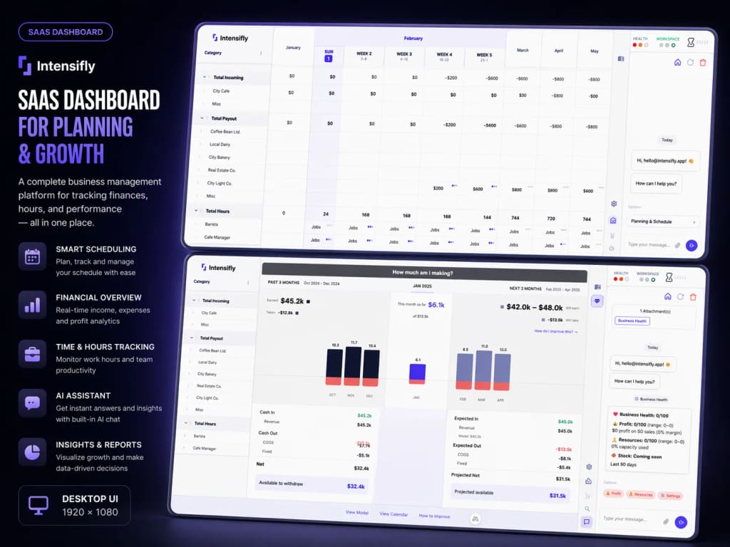 Intensifly — Profit Intelligence Engine